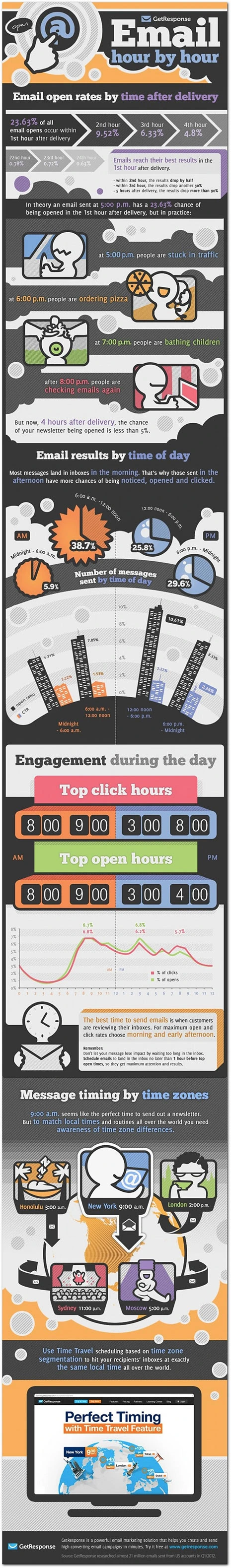 infografia-email