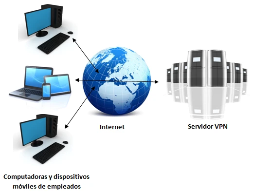 Red VPN