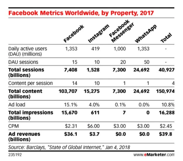 Â¿Es eficaz la publicidad en Facebook Messenger?